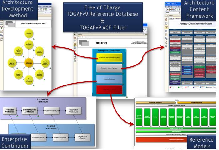The use of an EA tool within the SAP Lead Enterprise